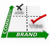 picture of matrix  - A smart business focuses on building a brand and not becoming a commodity - JPG 