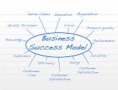 picture of revenue  - Hand written Business success model - JPG 