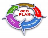 pic of flow  - 3d colorful flow chart diagram of seo plan  - JPG 