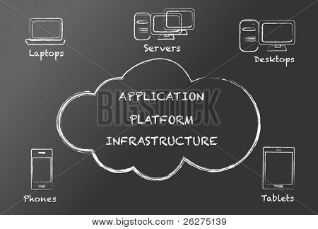 Picture or Photo of Cloud computing