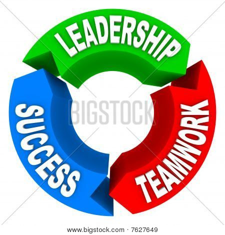 Picture or Photo of Twords Leadership Teamwork and Success on colorful arrows in a circular pattern