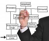pic of health  - Executive drawing health care diagram on a whiteboard - JPG 