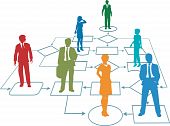 picture of team  - A business team are the solution in a process management flowchart - JPG 