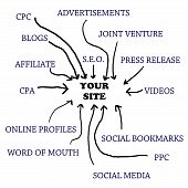 stock photo of venture  - A bunch of traffic sources going directly to your website - JPG 