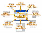 stock photo of linked  - link building campaign illustration with yellow orange text - JPG 
