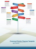 picture of dilemma  - Diagram template of multidirectional pointers on a signpost at a crossroad conceptual of choices - JPG 