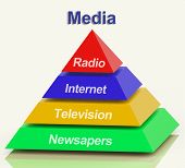 picture of newspaper  - Media Pyramid Shows Internet Television Newspapers And Radio - JPG 