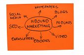 stock photo of  photo  - Photo with the word map of inbound marketing - JPG 
