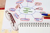 stock photo of strategy  - Strategies for increase in website traffic concept - JPG 