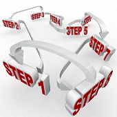 pic of complexity  - Many steps - JPG 