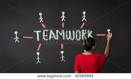 Picture or Photo of A person drawing a teamwork diagram with chalk on a blackboard.